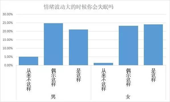 人口男女比例总体平稳原因是_人口普查男女比例图