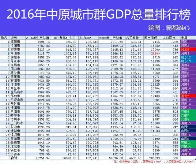 14个城市群gdp排行_2016城市群GDP排行榜
