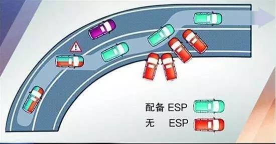 【用车】ESP使用需适时