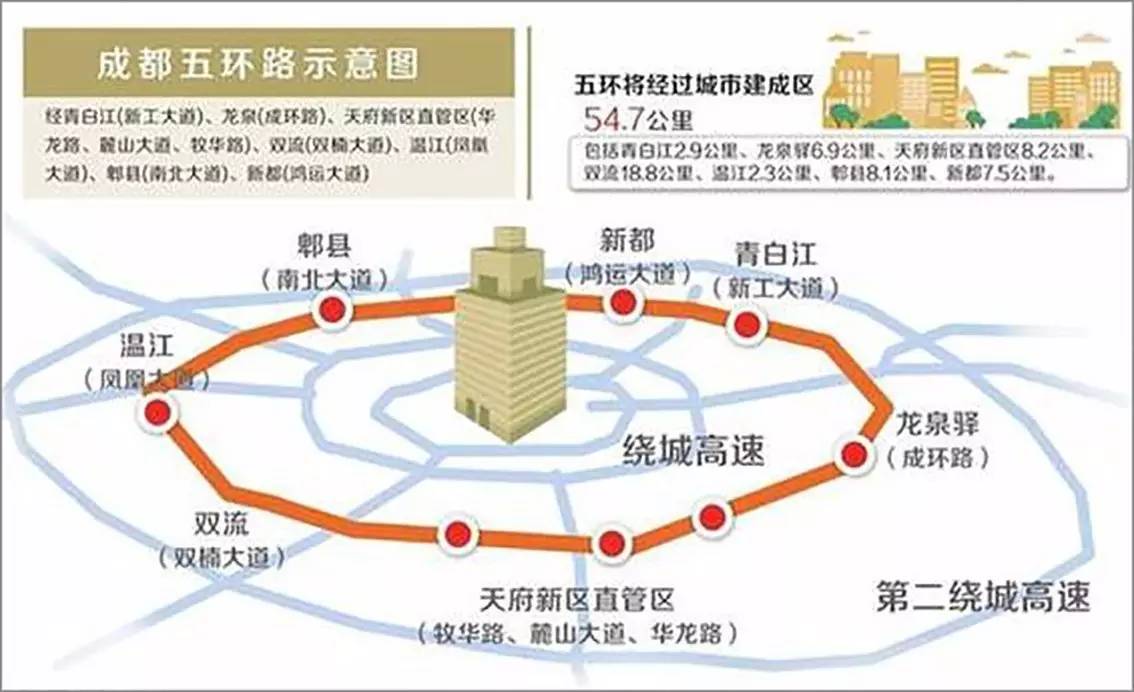 成都人口2017_成都人口数据(3)