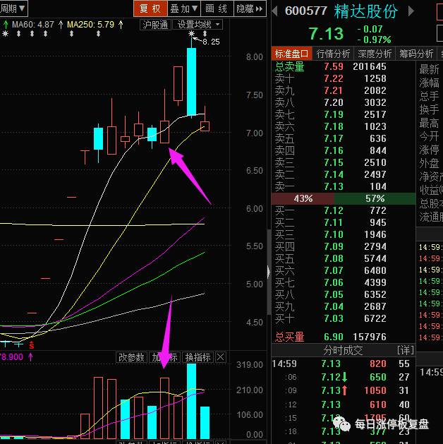 梳理下首阴和反包上影线这两个战法