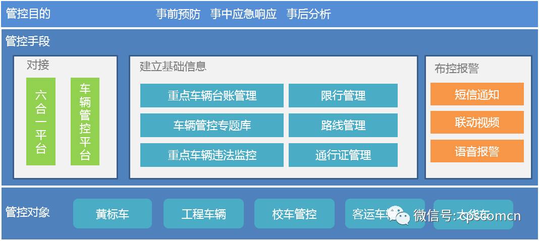 中安消解决方案基于汽车电子标识的重点车辆管控解决方案