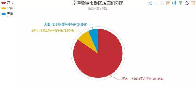 河北各市人均gdp(2)