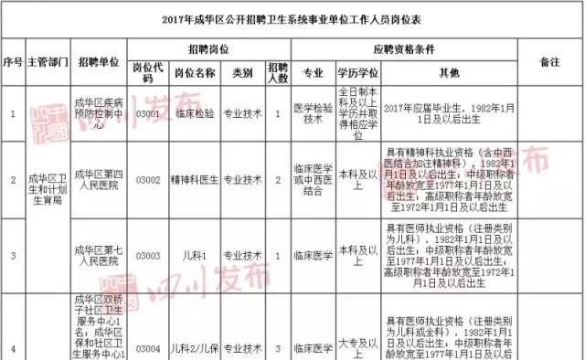 新都人口_新都区 成都常住人口最多的区域