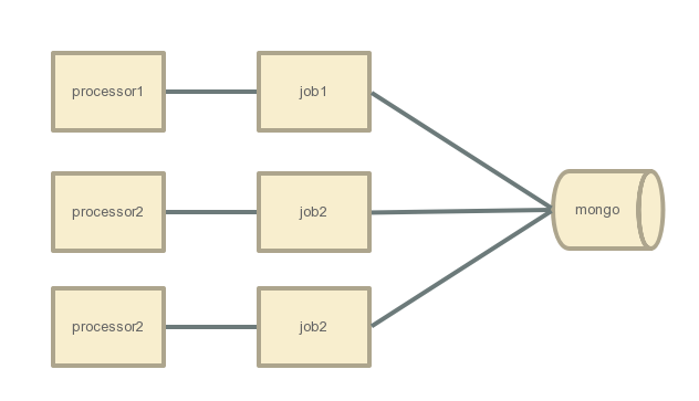 Agenda Node.jsȿ