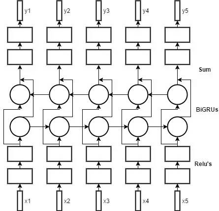 干货|会津博士yjango详解:循环神经网络—双向lstm&gru