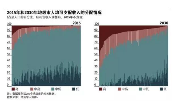 人口达到多少可以升地级市_湖北省有多少个地级市