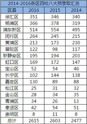 复旦人口所_复旦教授 中国应废除生育控制 将生育权还归人民(3)