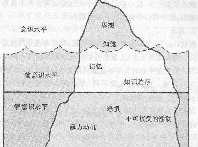 弗洛伊德与他的人格理论