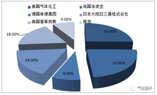 保定历年第二产业gdp_保定第二医院图片(3)