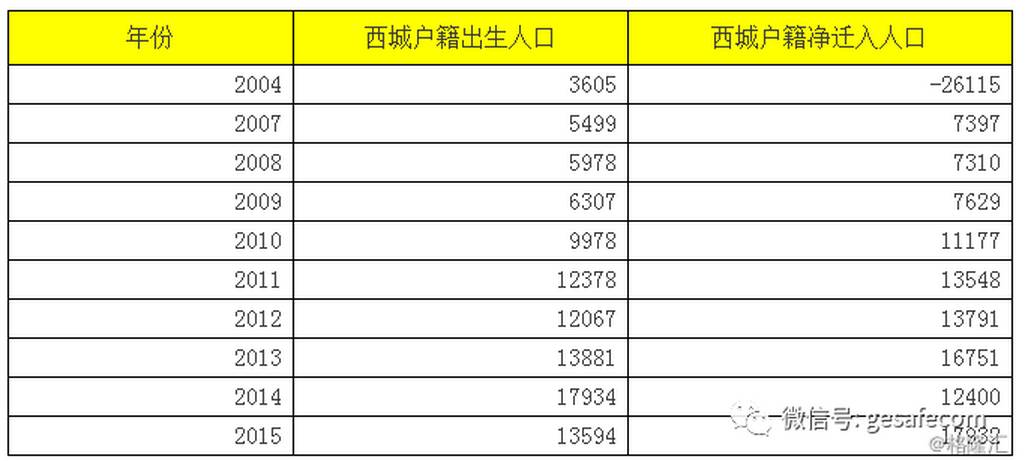 学区房与出生人口_学区房(2)