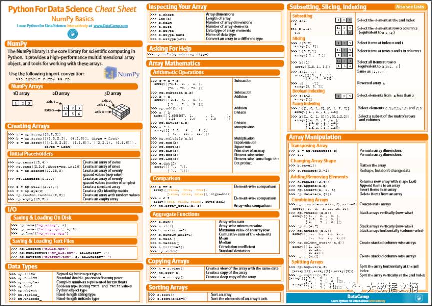 СѧС Python,R,,ѧϰ