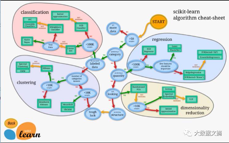 СѧС Python,R,,ѧϰ