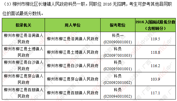 柳州市人口数量_柳州的人口民族(3)