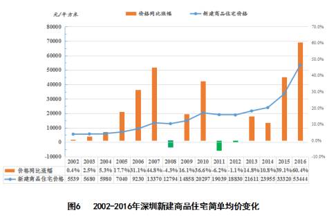 gdp和房价几比几最好_最好看的手机壁纸(2)