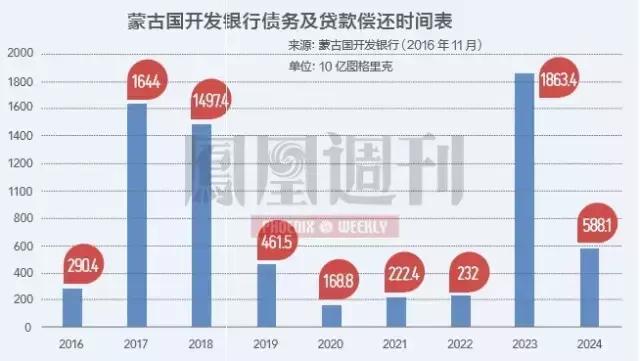 1978年蒙古gdp_2018年中国经济究竟会往哪儿走