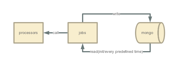 Agenda Node.jsȿ