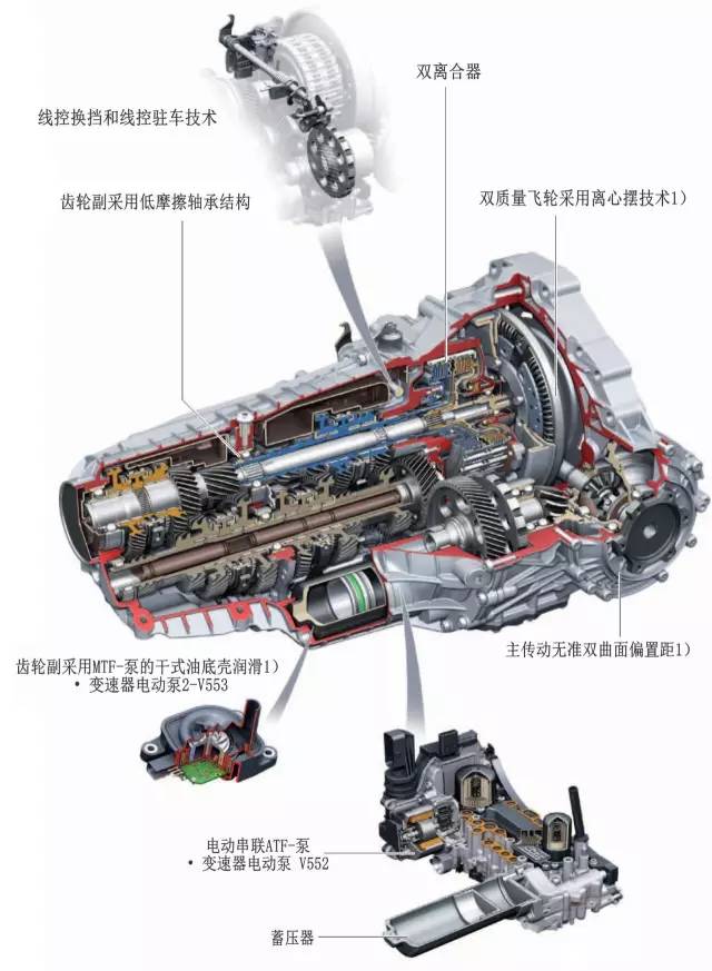 dl382系列变速器有手动拉索操纵式驻车锁(audi a6(参数|图片) ultra