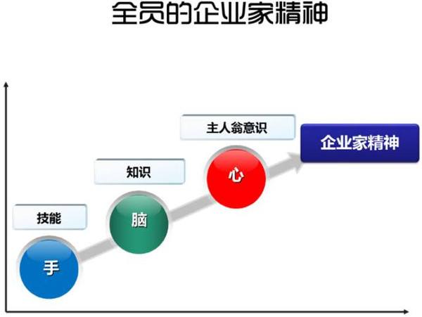 国盛鑫融投资有限公司 如何让员工拥有主人翁意识