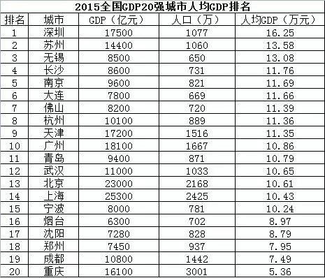 常住人口是什么意思_常住人口登记卡是什么(2)