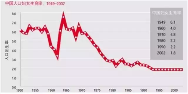 美国人口出生率_2018年美国人口 总数 增长率 男女比例等