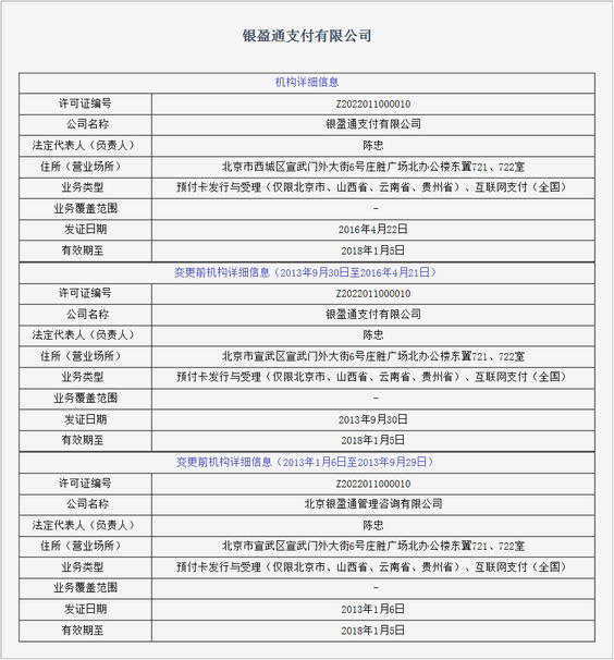 与此前滴滴收购一九付有所类似的是,国美同样也只是青睐支付牌照.