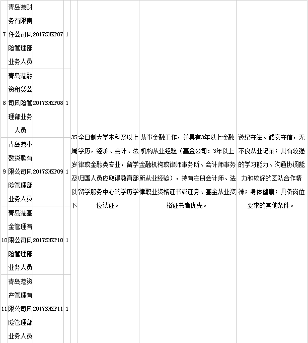 青岛港招聘_诸城这家食品机械招聘网销人员啦(3)