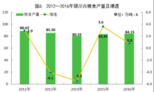 宁夏银川gdp_宁夏银川与山西太原,不比GDP,只看摩天大楼,谁更强(3)