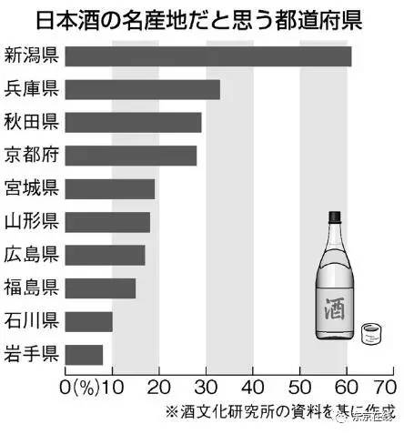 清酒品牌TOP10：揭秘全球最受欢迎清酒品牌及其特色