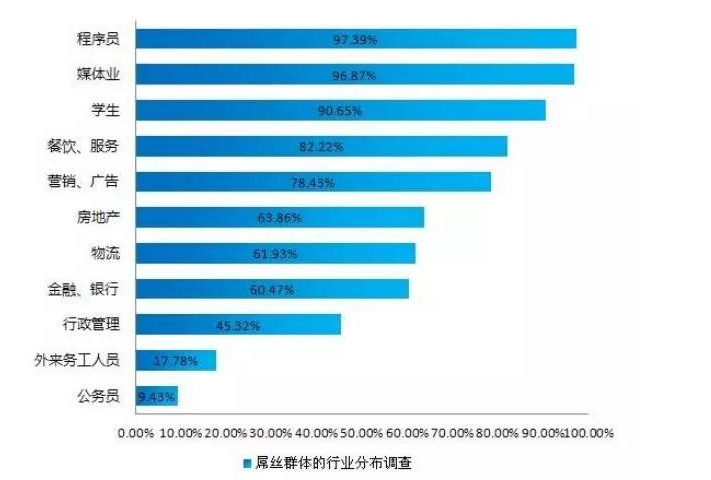 中国80后的人口总数_1980年至2050年,中国人口总数和未来预测走势图.-外媒称 中(3)