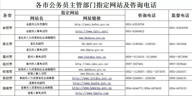 芜湖几个区的人口_安徽芜湖政区图