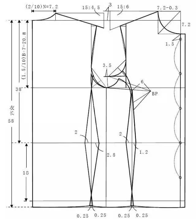 【ichoo版型】九种女装常见平衡问题解析