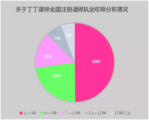 星座人口比例_中国十二星座人口比例(2)