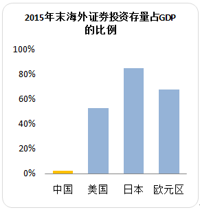 中国投资占gdp(3)