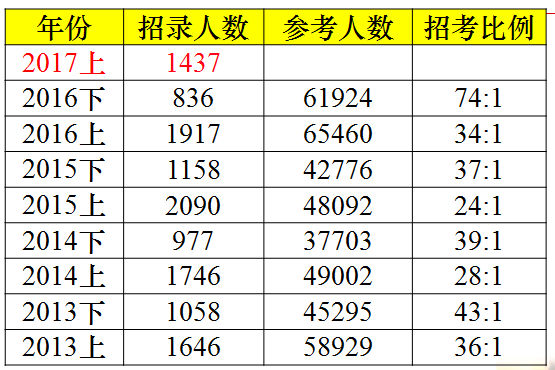 重庆市历年人口数_重庆市人口分布图(3)