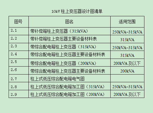 10kV柱上变压器典型设计—电力工程技术精编！