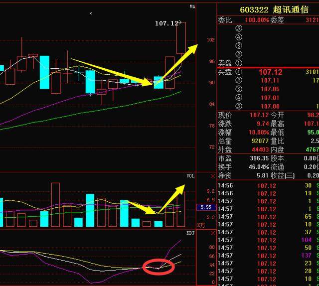 上海国改+人工智能，有望暴涨68%的大牛股，必涨停