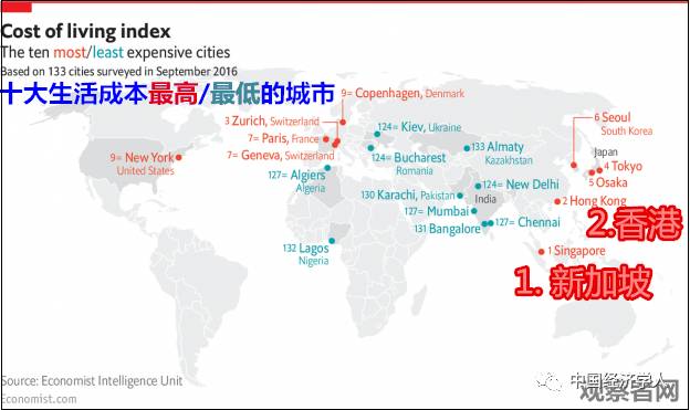 gdp最高的5个城市_抢到人的地方房价会上涨这五个城市比北京上海有潜力