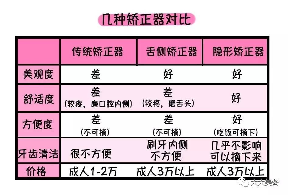 做牙套的原理_牙齿矫正的原理,原来牙套是这样移动的(3)