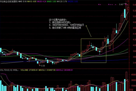 股市主力 建仓 洗盘 拉升 出货 你知道多少