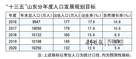 济宁市区人口数量_济宁市区(2)