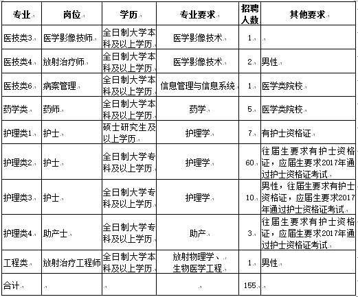 运城市城市常住人口_运城市城市规划图(3)