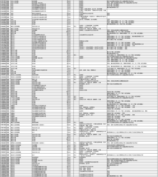 邯郸地区人口总数_河北11城市最新城区地图出炉(3)