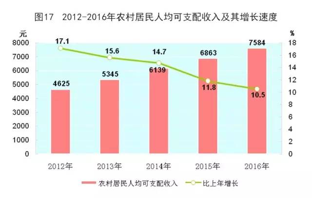 黔东南州经济总量_黔东南州地图