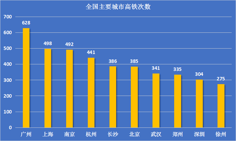 2021杭州gdp和南京对比_合肥比南京和杭州究竟差在哪里 GDP和人均收入有差距 人口也不够(3)