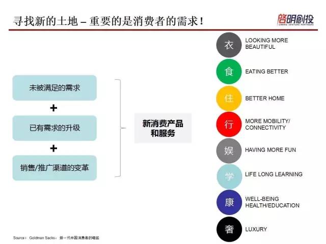 gdp的最终用户_鑫金理财 兜兜转转原来财富自由是这样