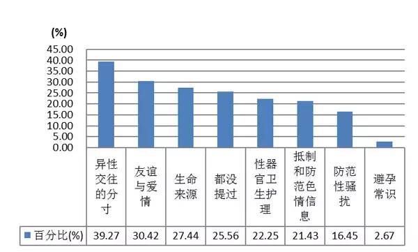 初中生占人口比例_中国互联网发展状况分析报告 二 网民特征结构