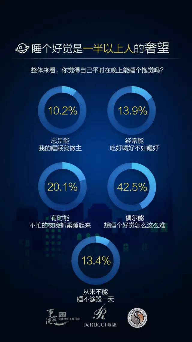 中国青年170以下人口数_14岁以下人口(2)