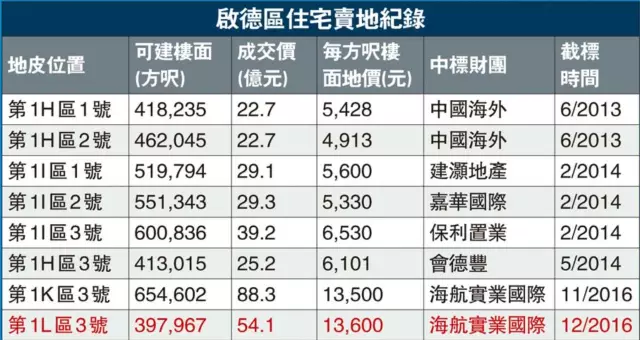 海航集团gdp_海航集团太子爷照片(2)