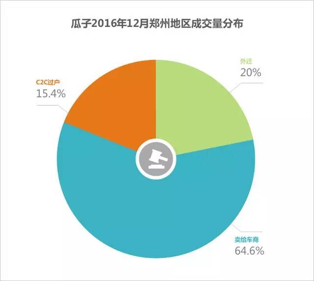 1900北京人口_北京人口变化趋势图(3)